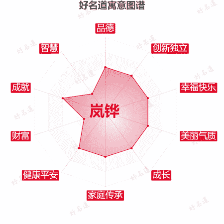 名字岚铧的寓意图谱