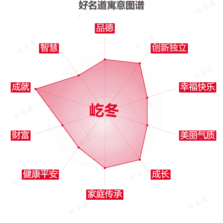 名字屹冬的寓意图谱