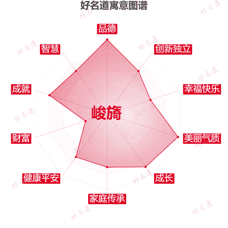名字峻旖的寓意图谱