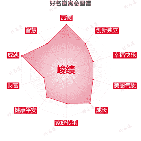 名字峻绩的寓意图谱