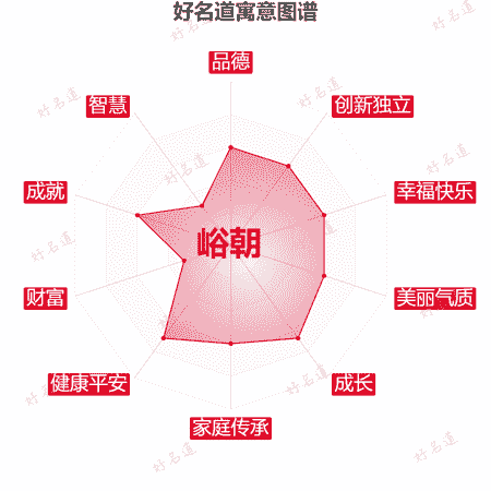 名字峪朝的寓意图谱