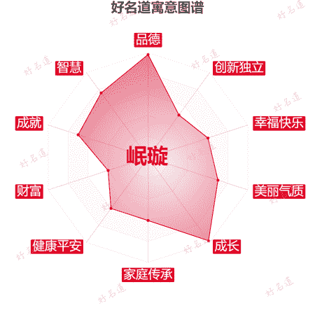 名字岷璇的寓意图谱