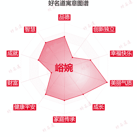 名字峪婉的寓意图谱