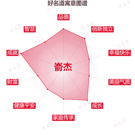 名字嵛杰的寓意图谱