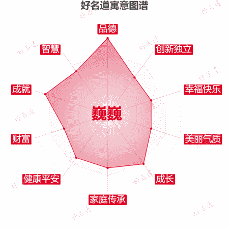 名字巍巍的寓意图谱