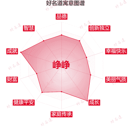 名字峥峥的寓意图谱