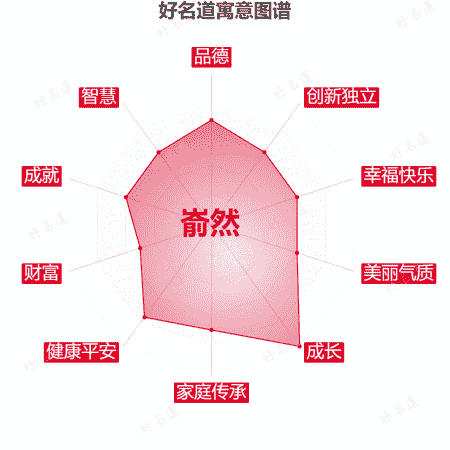 名字嵛然的寓意图谱