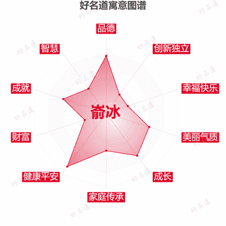 名字嵛冰的寓意图谱