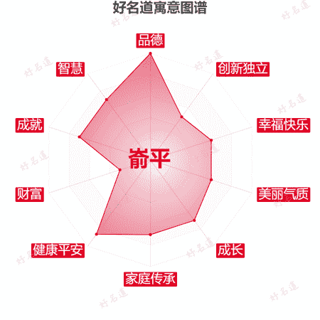 名字嵛平的寓意图谱