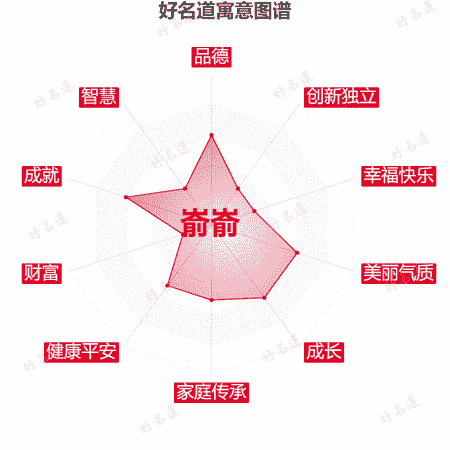 名字嵛嵛的寓意图谱
