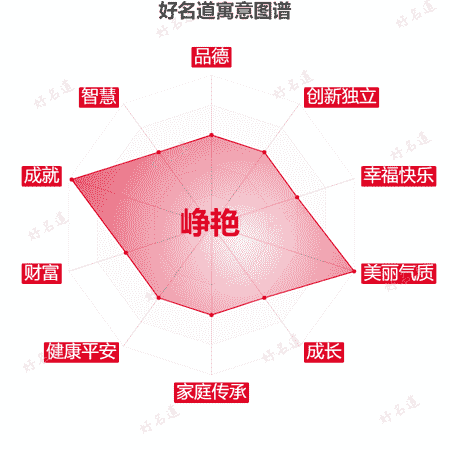 名字峥艳的寓意图谱