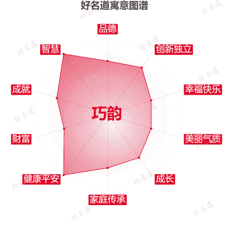 名字巧韵的寓意图谱