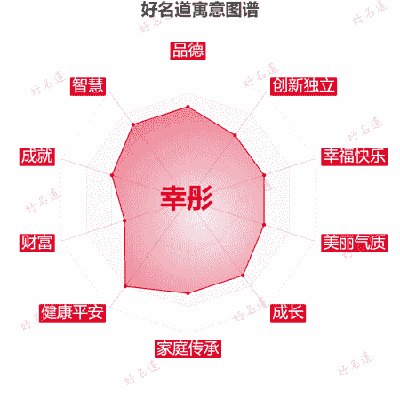名字幸彤的寓意图谱
