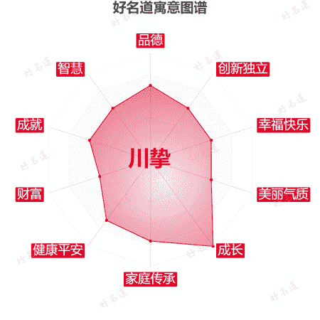 名字川挚的寓意图谱