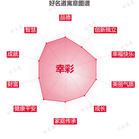 名字幸彩的寓意图谱