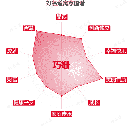 名字巧姗的寓意图谱