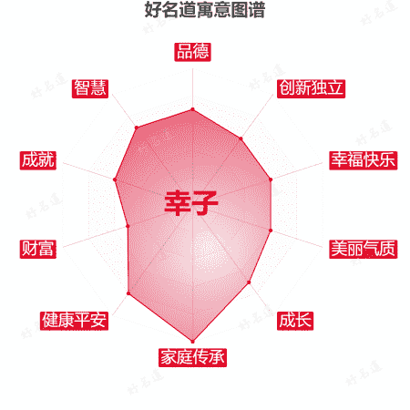 名字幸子的寓意图谱