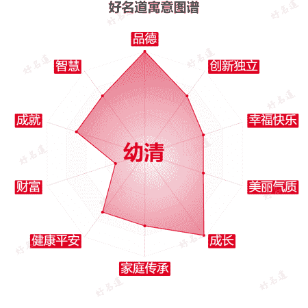 名字幼清的寓意图谱