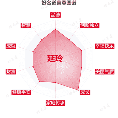 名字延玲的寓意图谱