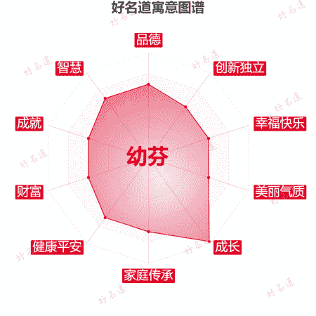 名字幼芬的寓意图谱