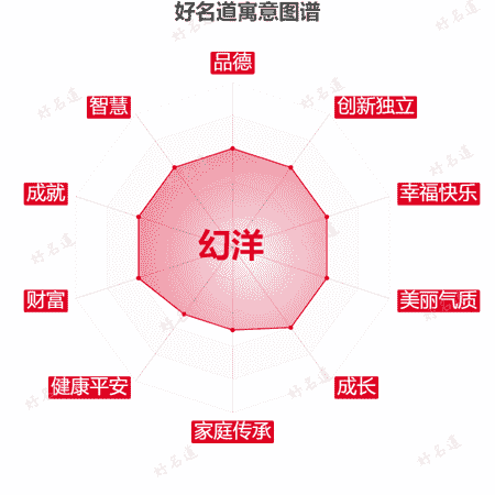 名字幻洋的寓意图谱