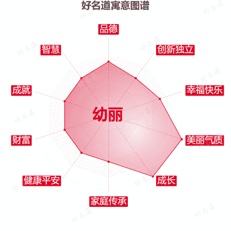名字幼丽的寓意图谱