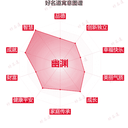 名字幽渊的寓意图谱