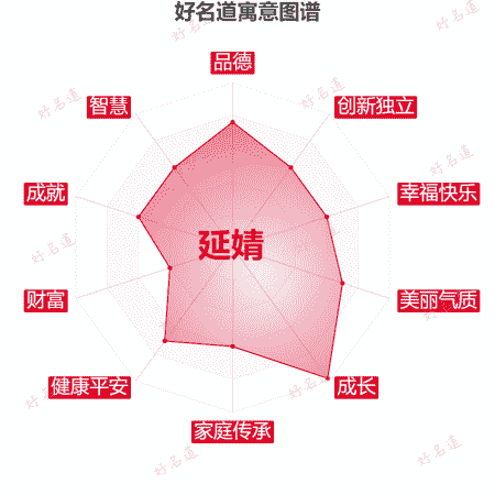 名字延婧的寓意图谱