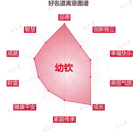 名字幼钦的寓意图谱