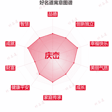 名字庆峦的寓意图谱