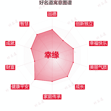 名字幸缘的寓意图谱