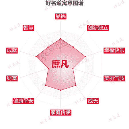 名字庶凡的寓意图谱
