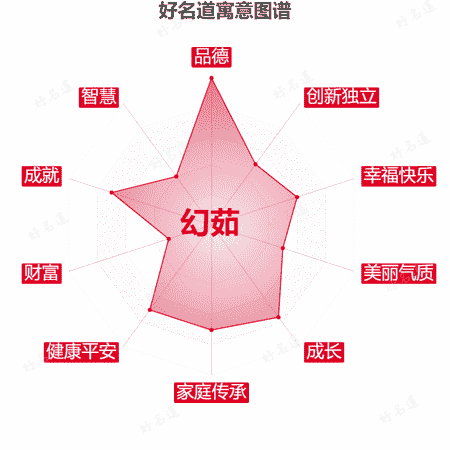 名字幻茹的寓意图谱