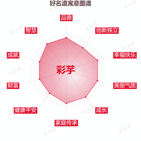 名字彩芋的寓意图谱