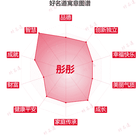 名字彤彤的寓意图谱
