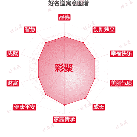名字彩聚的寓意图谱