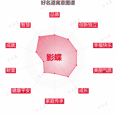 名字影蝶的寓意图谱