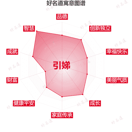 名字引娣的寓意图谱