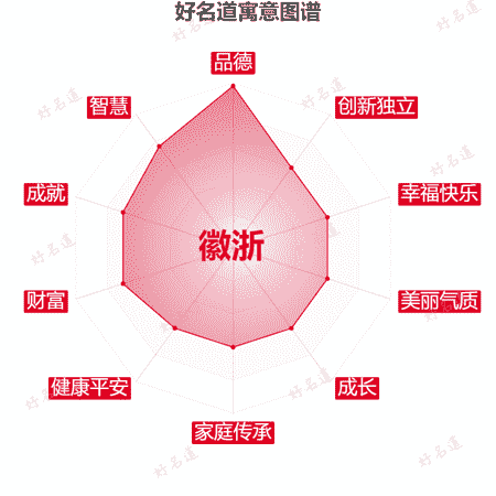 名字徽浙的寓意图谱