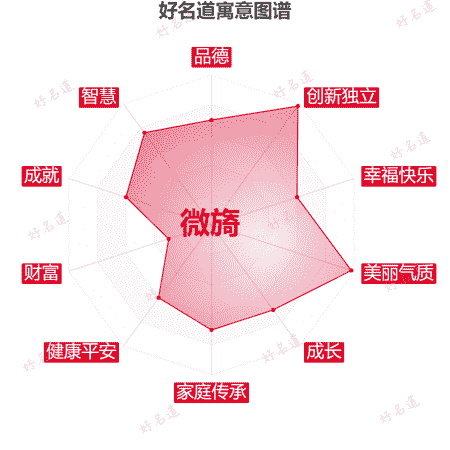 名字微旖的寓意图谱
