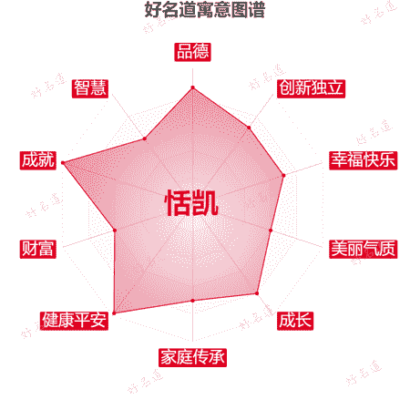 名字恬凯的寓意图谱