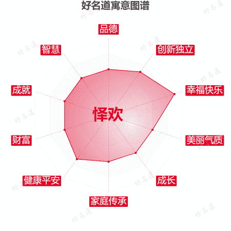 名字怿欢的寓意图谱