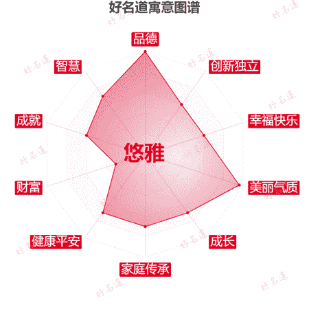 名字悠雅的寓意图谱