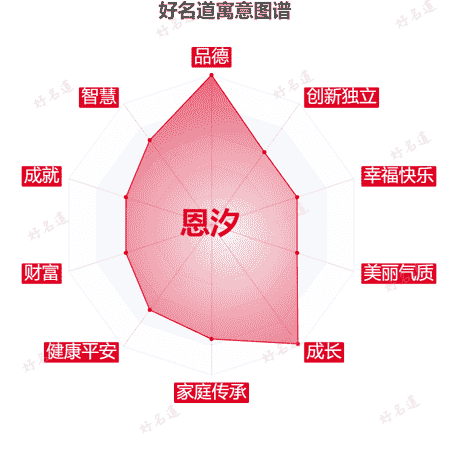名字恩汐的寓意图谱