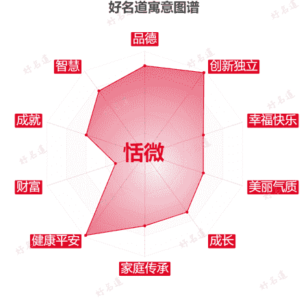 名字恬微的寓意图谱