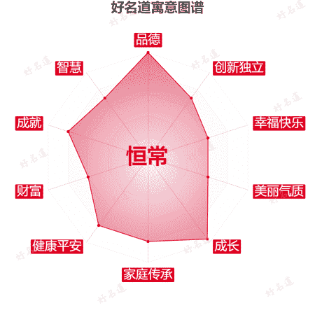 名字恒常的寓意图谱
