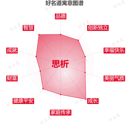 名字思析的寓意图谱