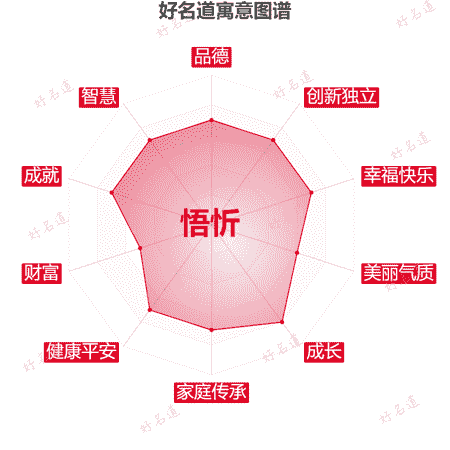 名字悟忻的寓意图谱