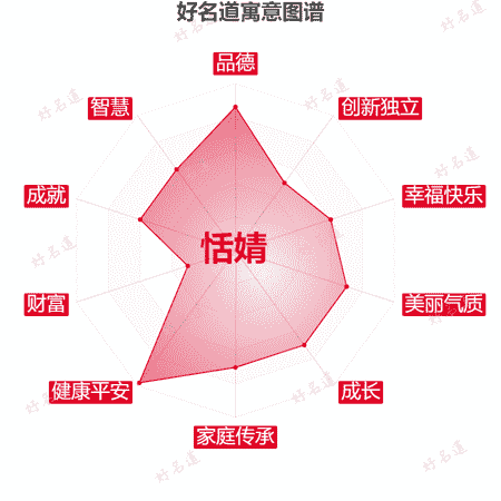 名字恬婧的寓意图谱