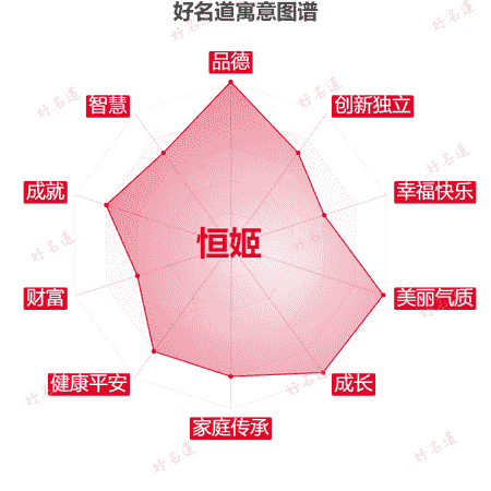 名字恒姬的寓意图谱